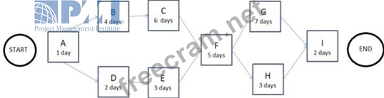 CAPM学習資料