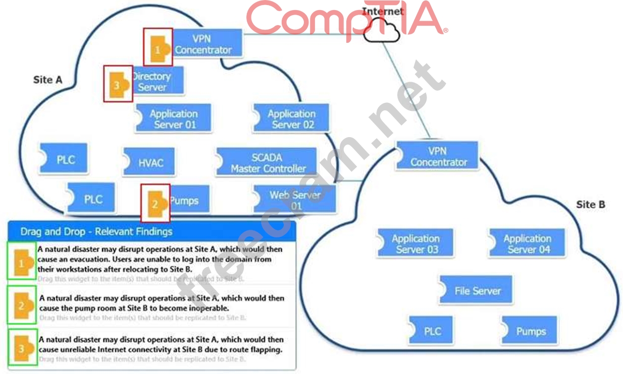 CAS-004 Online Praxisprüfung