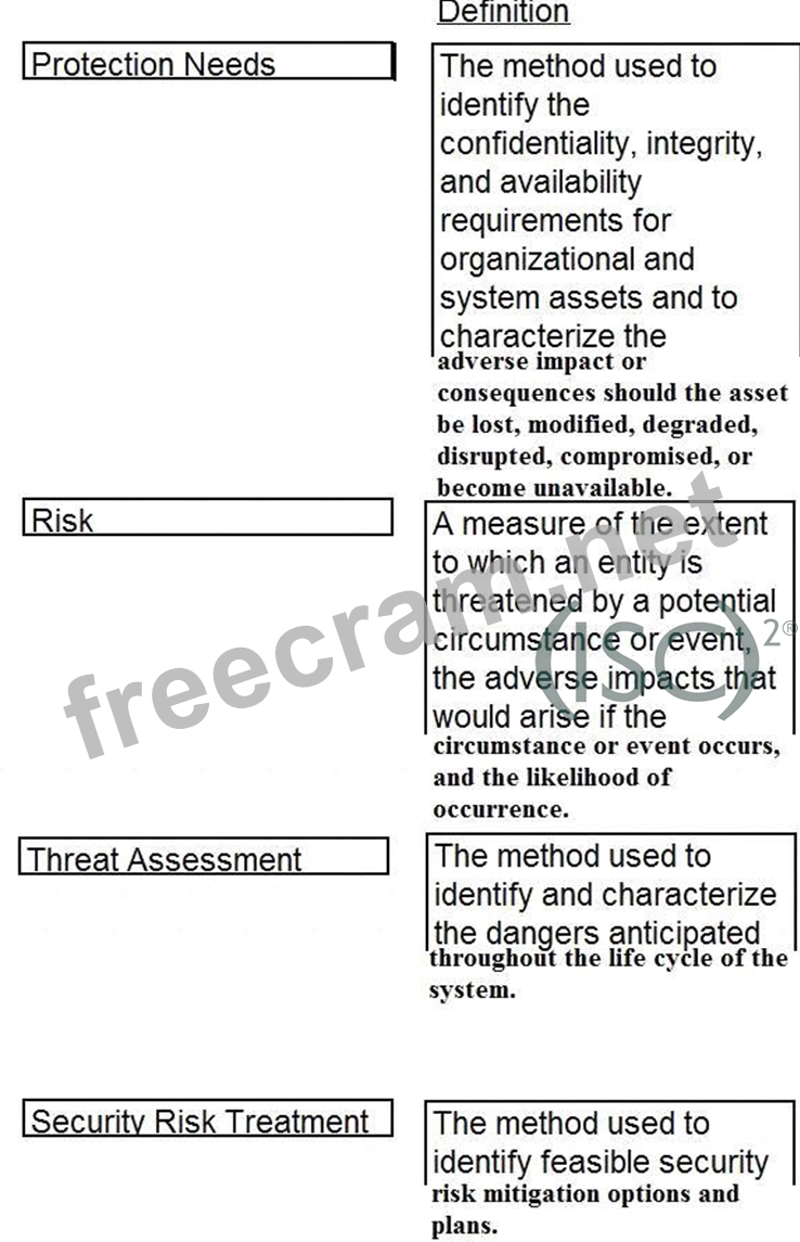 CISSP Probesfragen