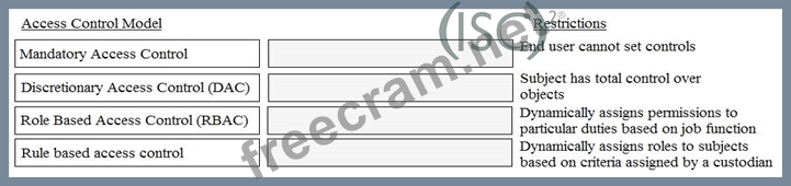 CISSP模擬対策問題 | Maxtic