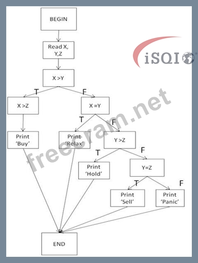 CTFL_Syll_4.0 Tests