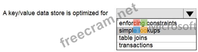 DP-900 Exam Fragen