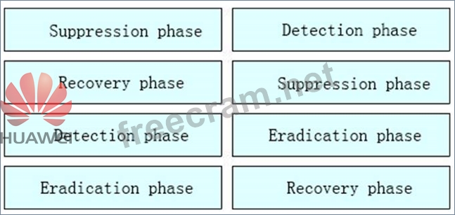 H12-323_V2.0 PDF Testsoftware