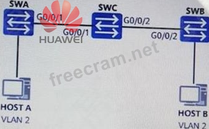 H12-811_V1.0 Zertifizierungsantworten | Maxtic