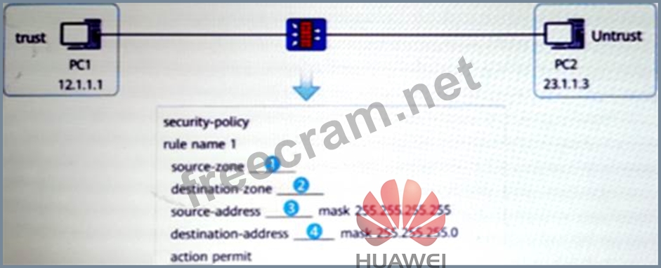 H12-821_V1.0 Pruefungssimulationen
