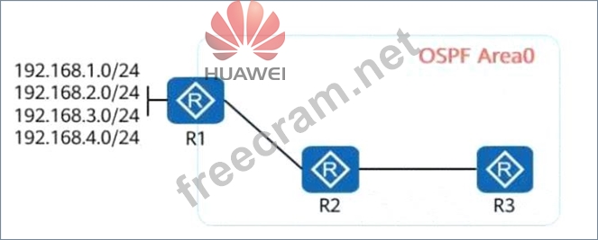 R1 R2 R3 Code Status H12-821_V1.0 Exam Dumps | On the OSPF network shown in the figure, R1 ...