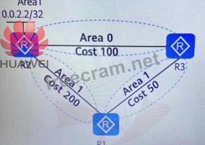H12-411_V2.0퍼펙트 공부