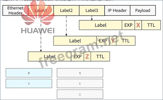H12-891_V1.0 Deutsche