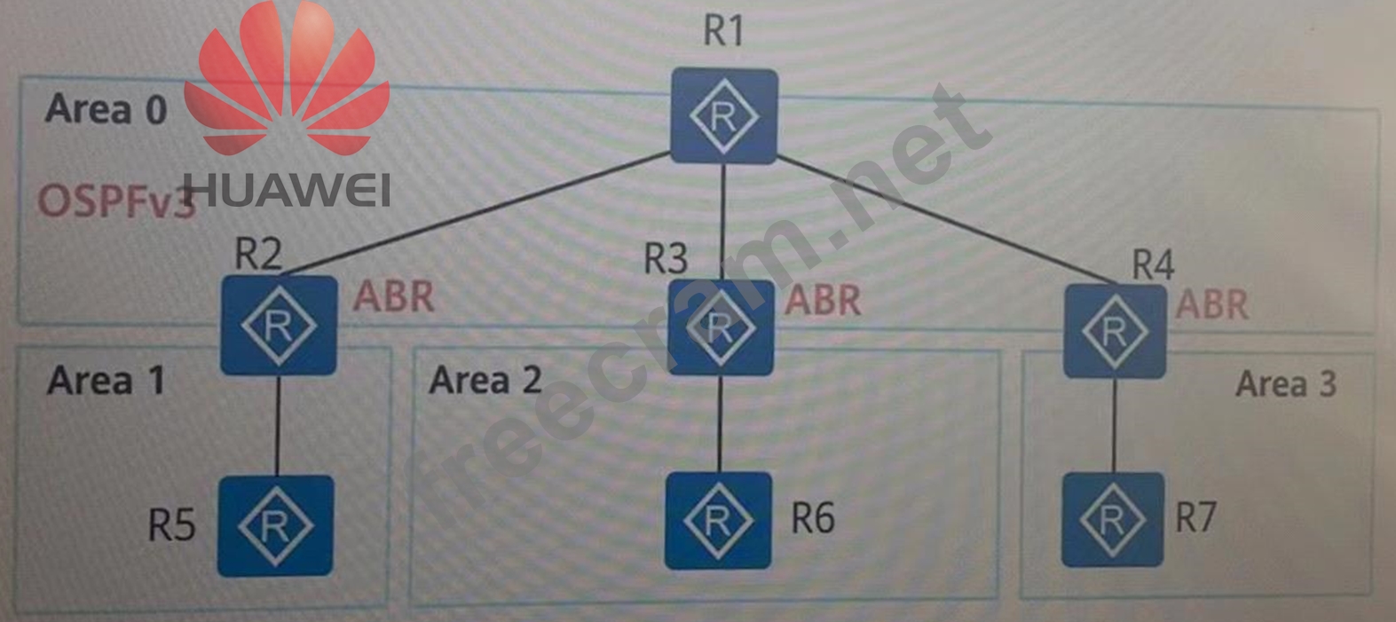 H12-821_V1.0 Tests