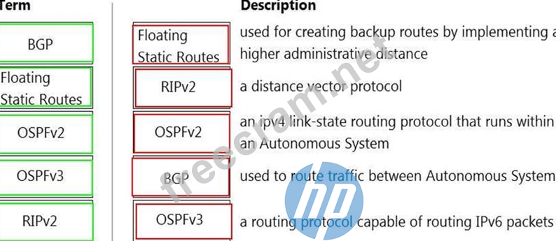 HPE6-A85 Fragen Und Antworten