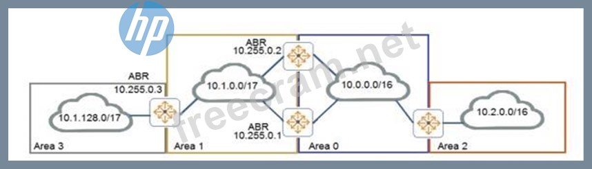 HPE6-A73 PDF Testsoftware