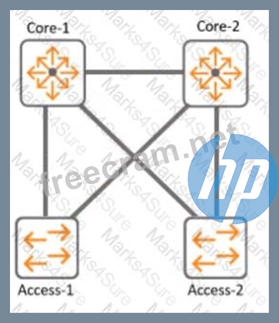 HPE7-A01学習資料