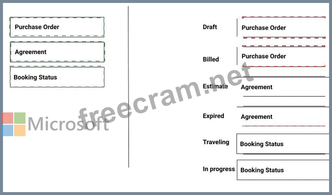 MB-240 Examsfragen