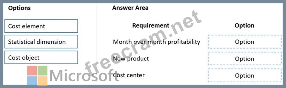 MB-310 Exam Dumps | You are implementing Dynamics 365 Finance. A new ...