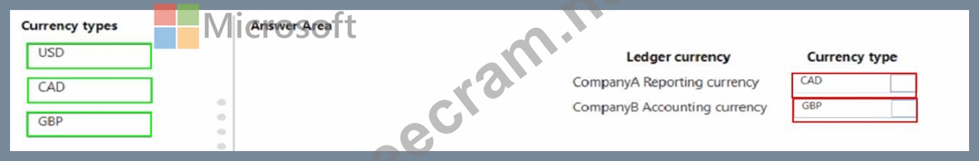 MB-310 Exam Dumps | You are implementing Dynamics 365 Finance and have ...