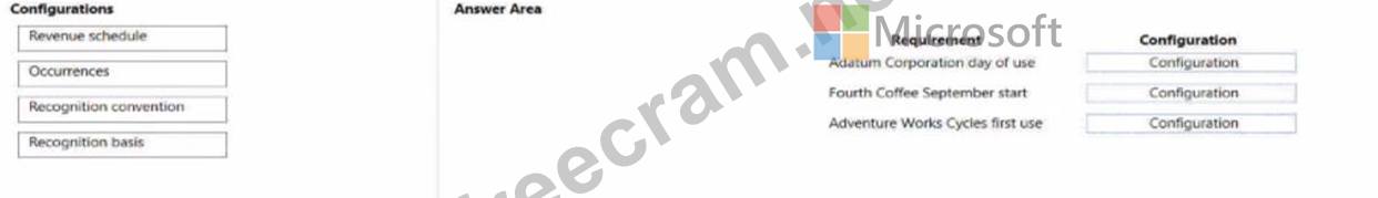 MB-310 Exam Dumps | You need to configure revenue recognition to meet ...