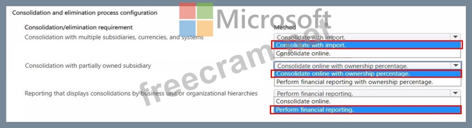 MB-310 Exam Dumps | You manage the consolidation and elimination ...