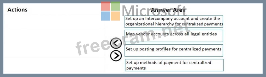 MB-310 Exam Dumps | Drag and Drop Question You are a Dynamics 365 ...