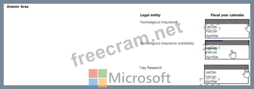 MB-310 Exam Dumps | You need to configure the fiscal year calendars for ...