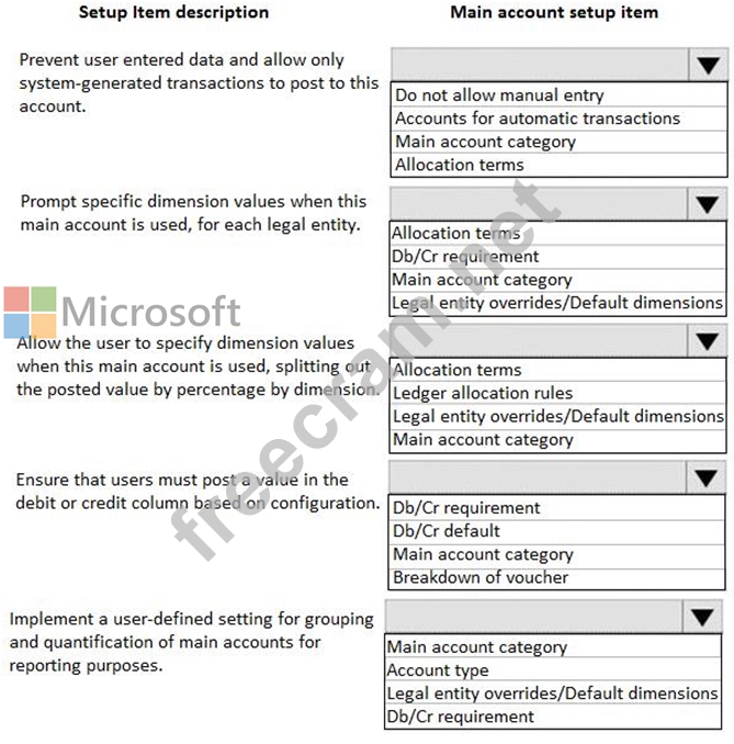 MB-310 Exam Dumps | You are setting up main accounts in Dynamics 365 ...