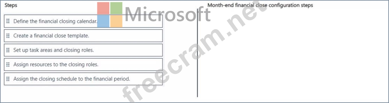 MB-310 Exam Dumps | You use Dynamics 365 Finance to manage the ...