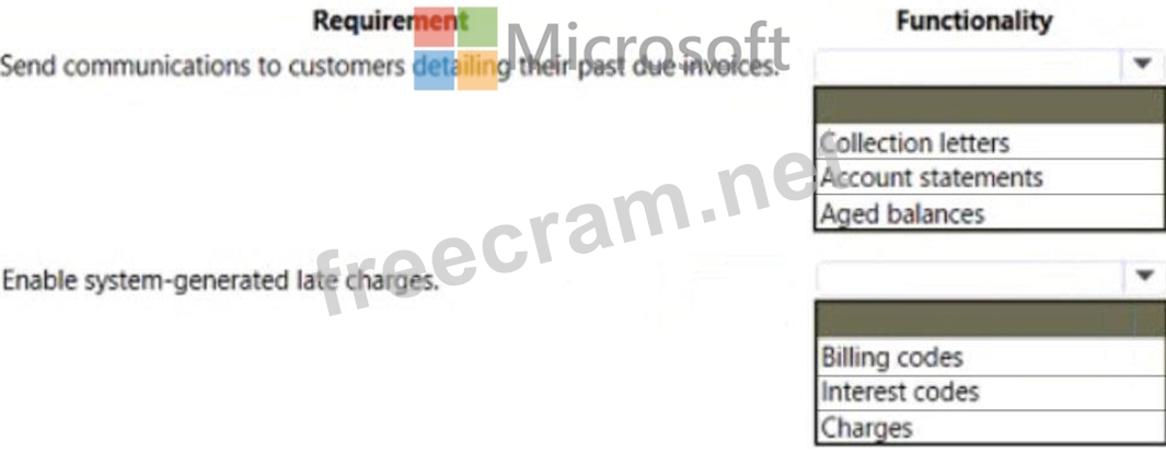 MB-310 Exam Dumps | Hotspot Question You are implementing Dynamics 365 ...