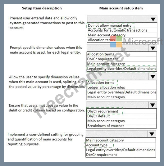 MB-310 Exam Dumps | You are setting up main accounts in Dynamics 365 ...