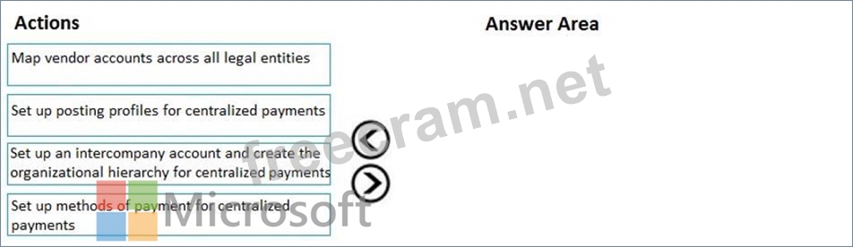 MB-310 Exam Dumps | Drag and Drop Question You are a Dynamics 365 ...