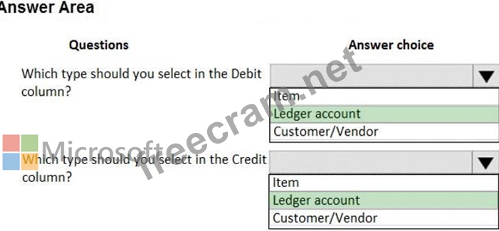 MB-310 Exam Dumps | Hotspot Question You need to configure an Accounts ...