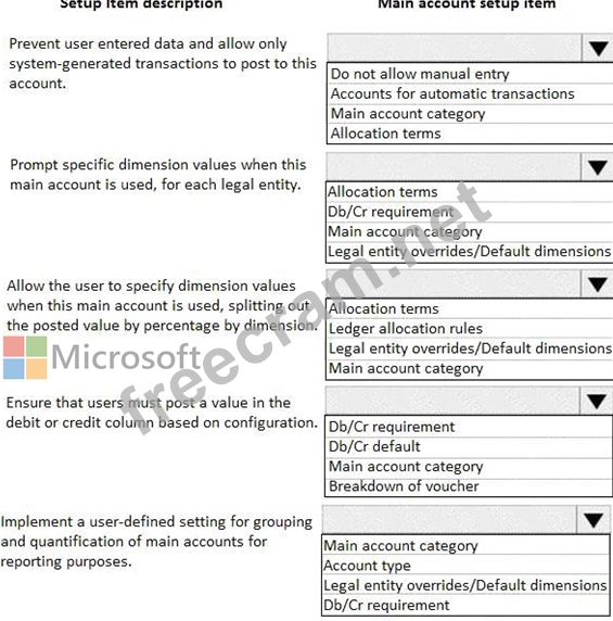 MB-310 Exam Dumps | You are setting up main accounts in Dynamics 365 ...