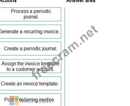 MB-310 Exam Dumps | Drag and Drop Question You are configuring Dynamics ...