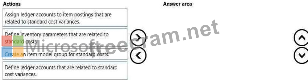 MB-310 Exam Dumps | You need to setup a process of tracking, recording ...