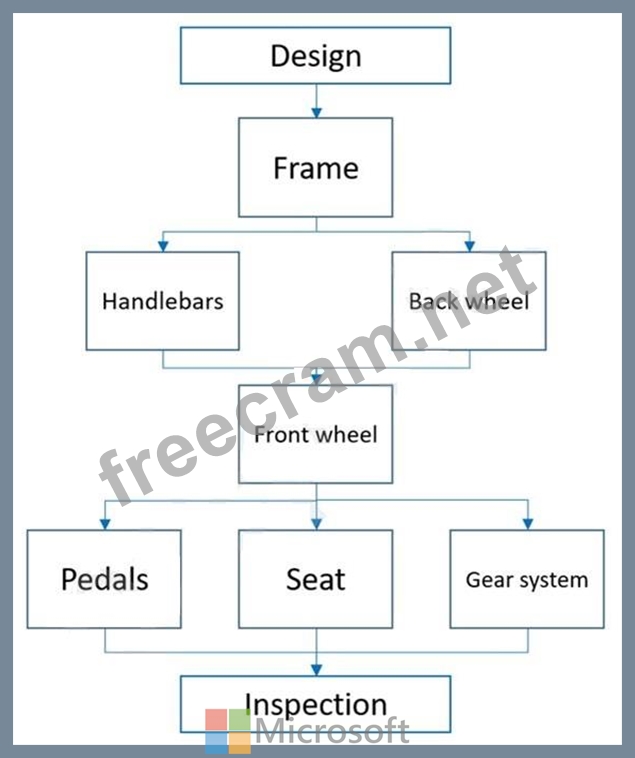 MB-335 Fragen Beantworten