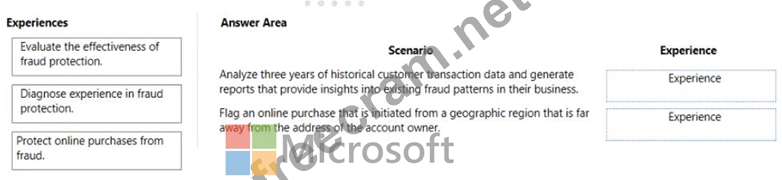 MB-920 Examsfragen