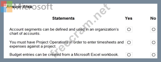 MB-920 PDF Testsoftware