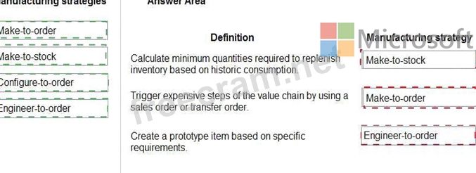 MB-920 Fragen Beantworten