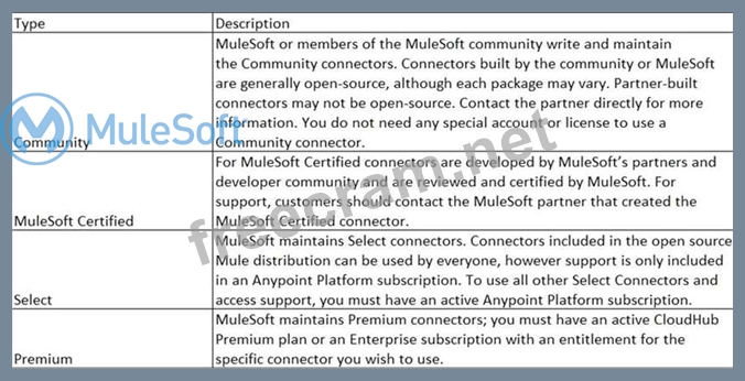 MCD-Level-1 Online Test | Maxtic