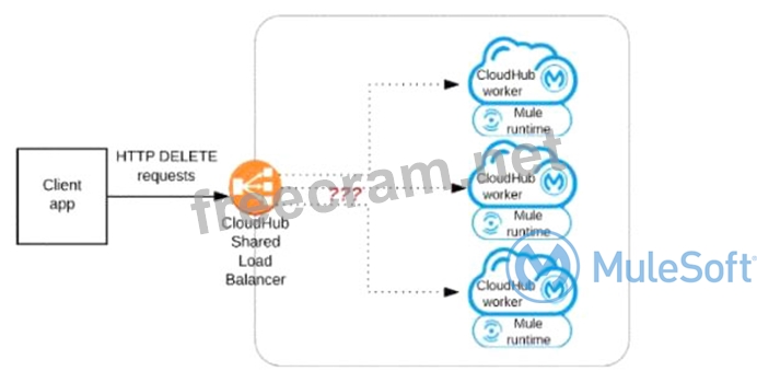 MCIA-Level-1 PDF Testsoftware