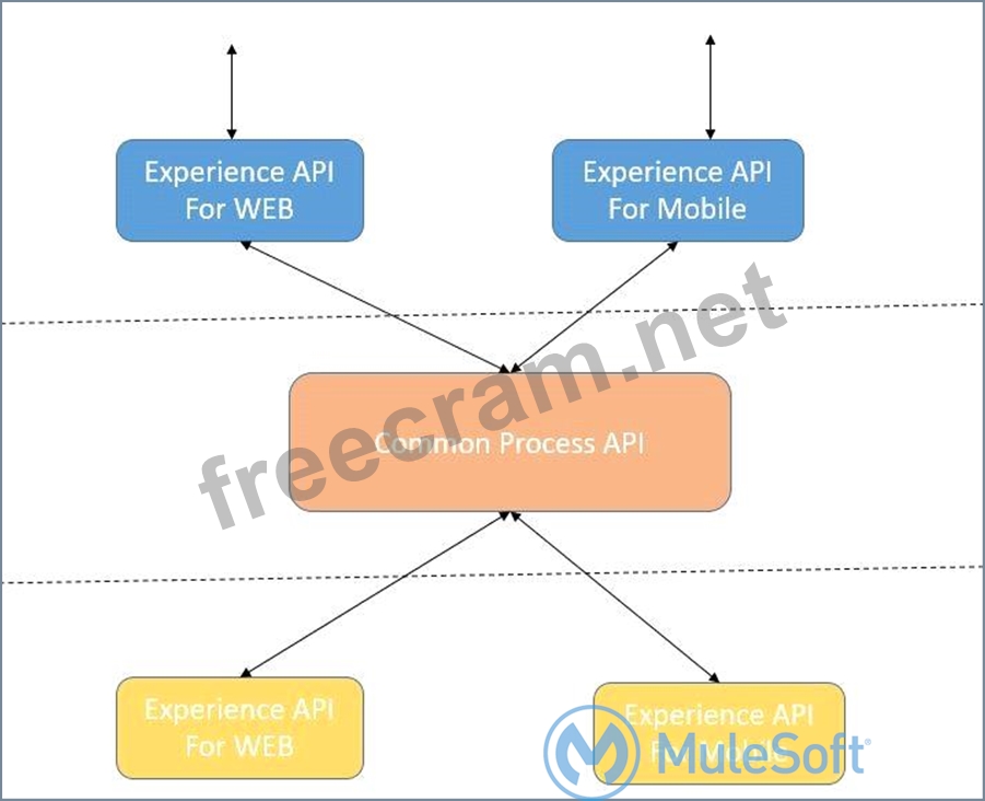 MCIA-Level-1완벽한 덤프자료