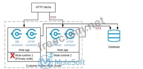 Integration-Architect Prüfungsmaterialien