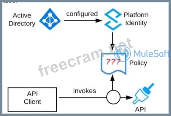 MCPA-Level-1 Testengine | Maxtic