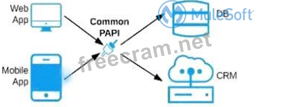 MCPA-Level-1 Examsfragen | Maxtic