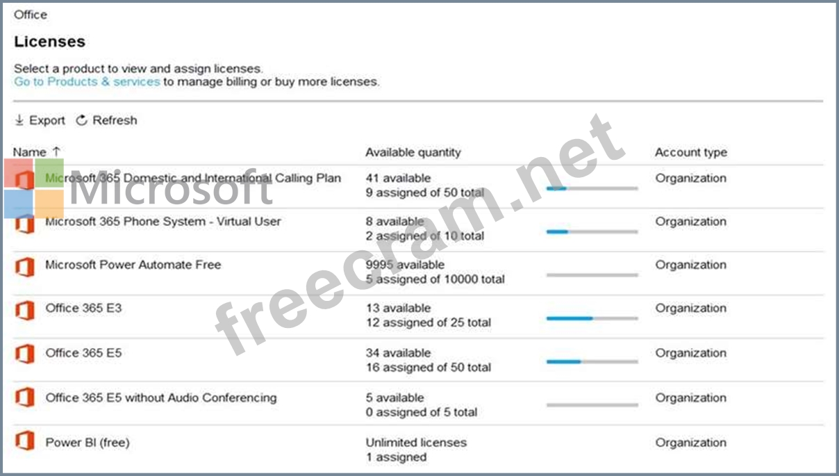 MS-700 Examsfragen