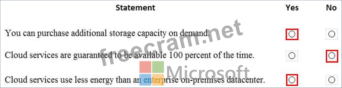 MS-900 Originale Fragen