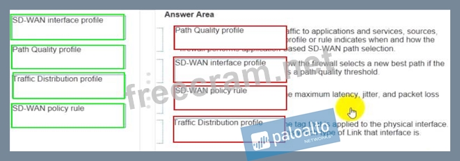 PCNSE PDF Demo