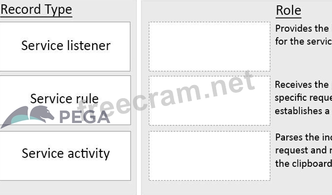 PEGACPSA23V1 Tests | Maxtic