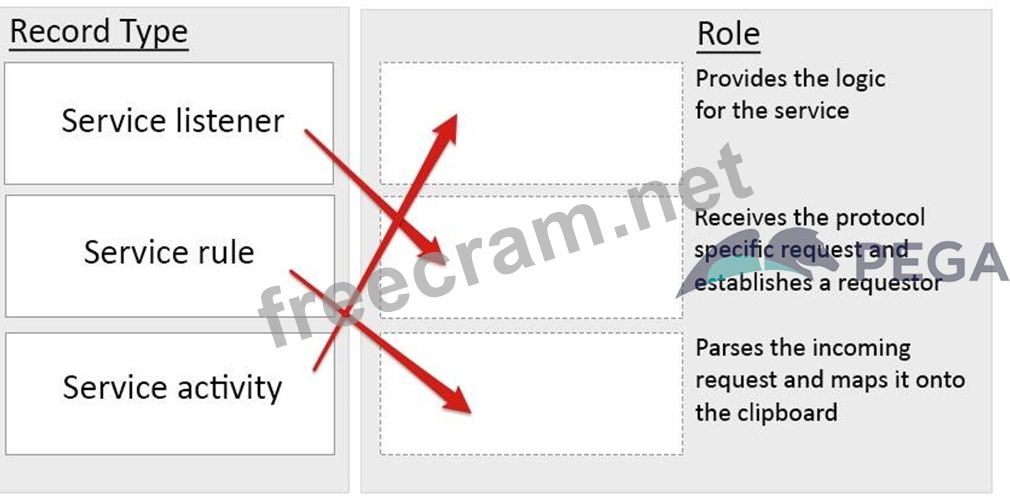 PEGACPSSA23V1 Simulationsfragen | Maxtic