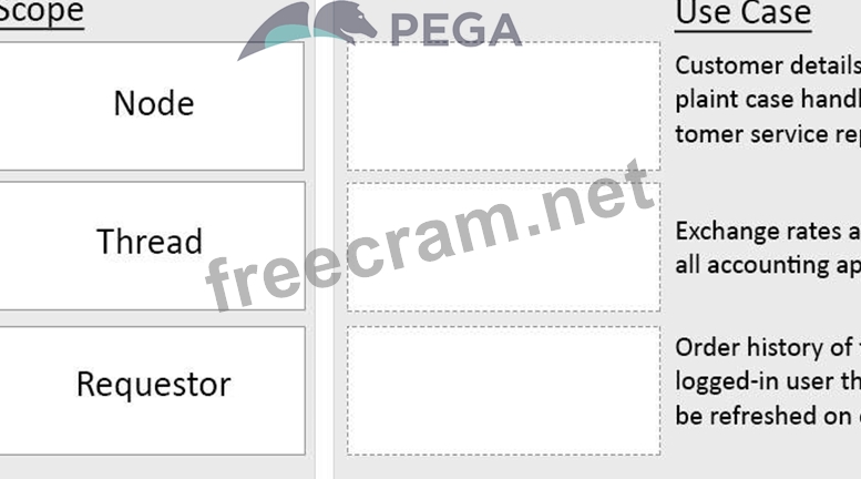 PEGACPSSA88V1資格関連題