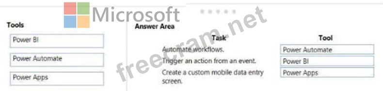 PL-900 PDF