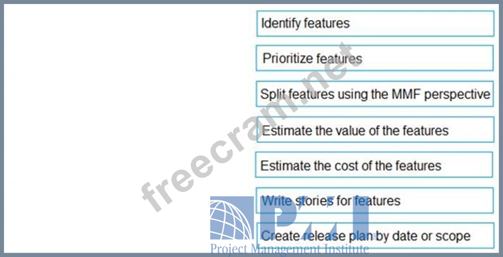 PMI-ACP勉強の資料 | Maxtic PMI-ACP勉強の資料 | Maxtic